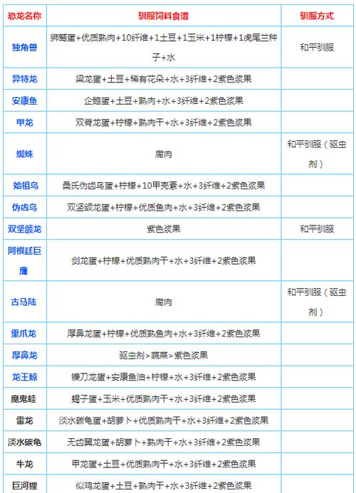 方舟生存进化已驯服恐龙代码游戏截图