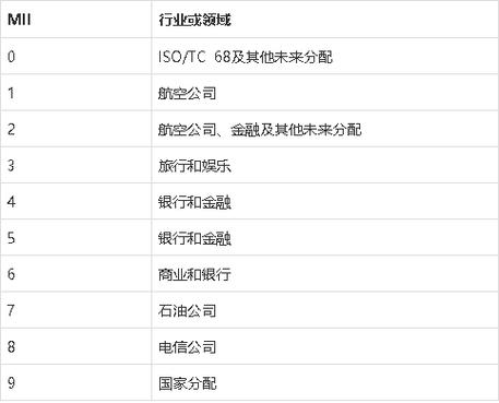 银行卡号开头数字代表什么含义游戏截图