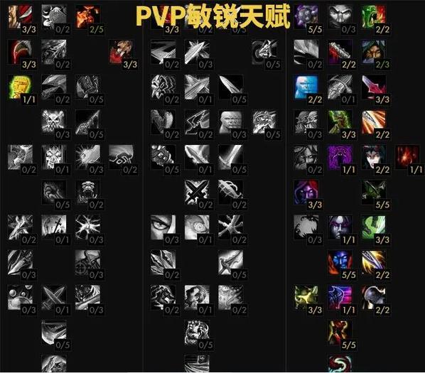 魔兽怀旧服盗贼天赋缩略图