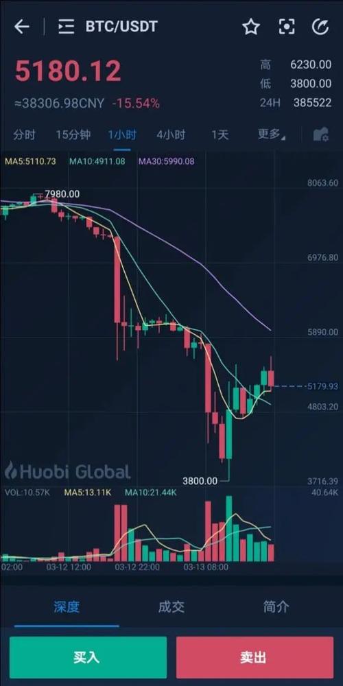 比特币走势图k线游戏截图