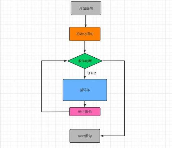 根据代码自动生成流程图