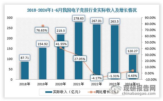 打职业电竞一个月能挣多少钱缩略图