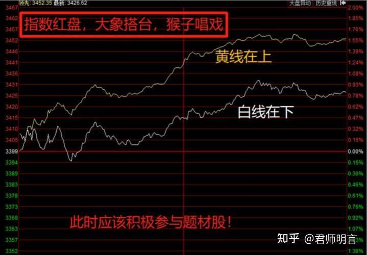 股票黄线和白线代表什么缩略图