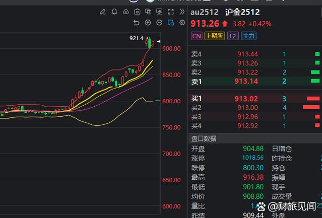 加密币今日最新行情图标