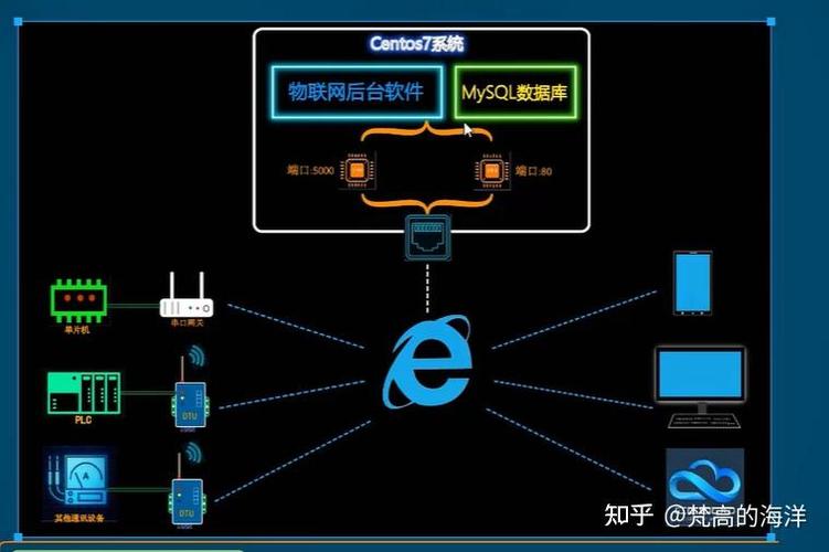 如何自己搭建一个物联网平台游戏截图