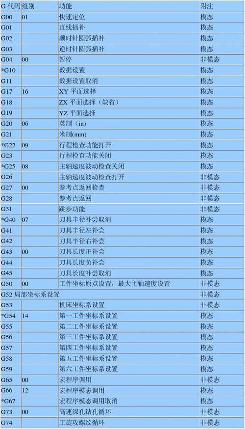 数控铣床编程100例图及代码游戏截图