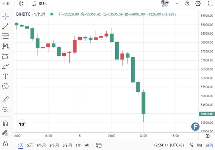 今天比特币行情最新价格1小时前缩略图