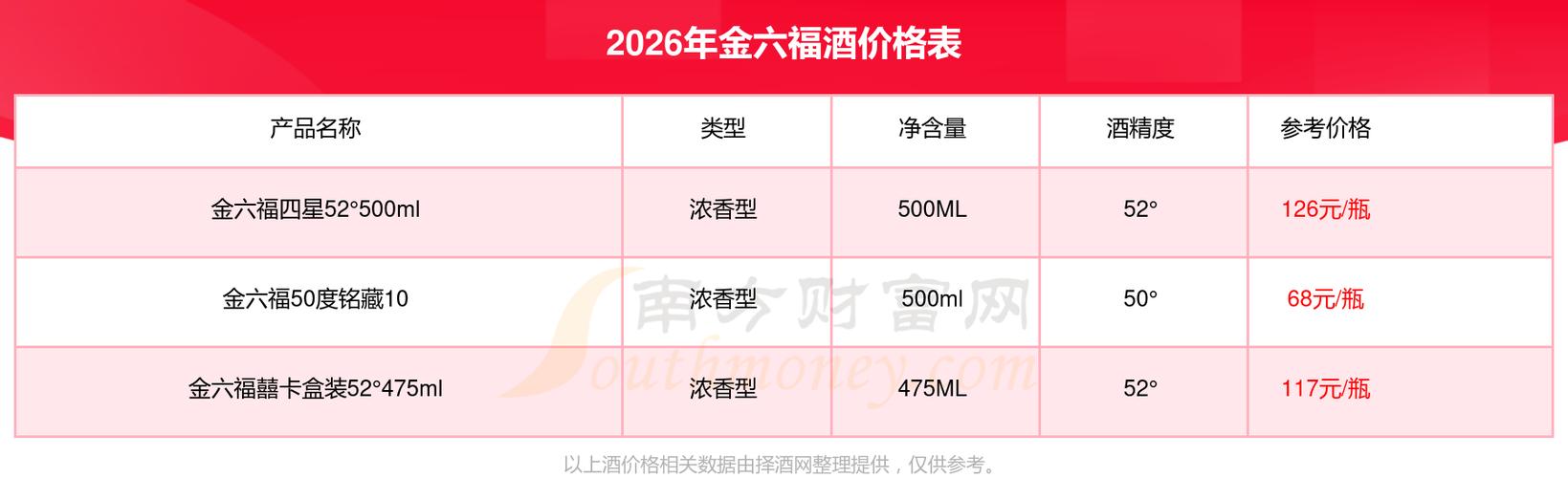 金六福酒价格表一览表缩略图