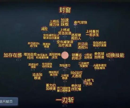 第五人格中监管者的天赋加点缩略图