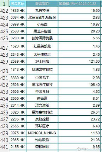 换了国外电话卡还能看股票账户吗游戏截图