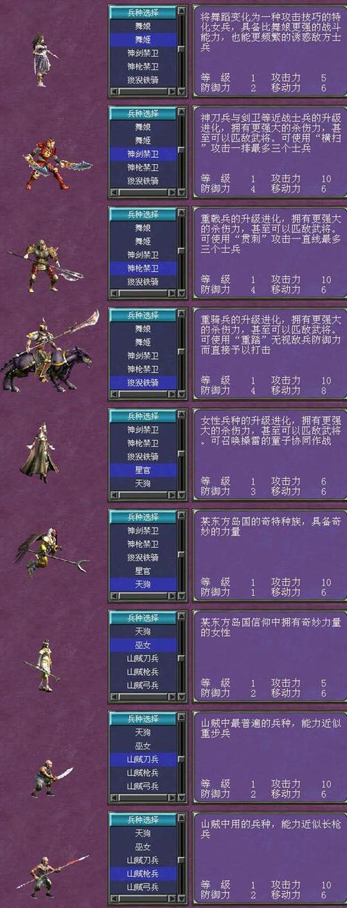 三国群英传7最厉害的兵种