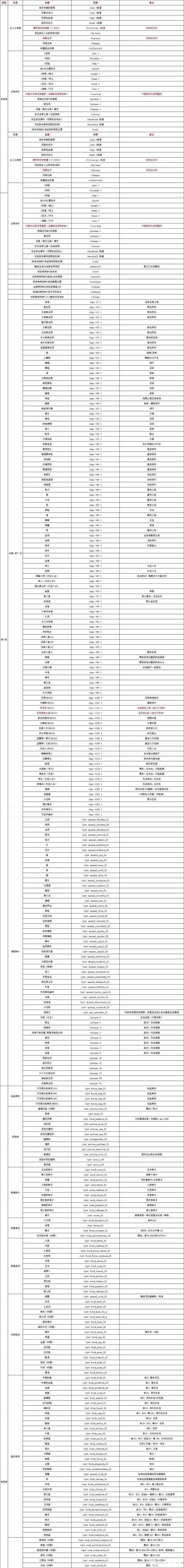 使命召唤9作弊码怎么输入缩略图