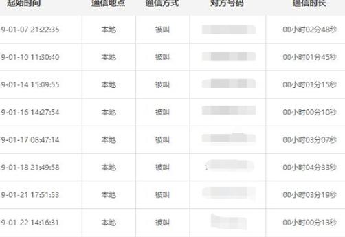 查询手机通话记录清单的步骤缩略图