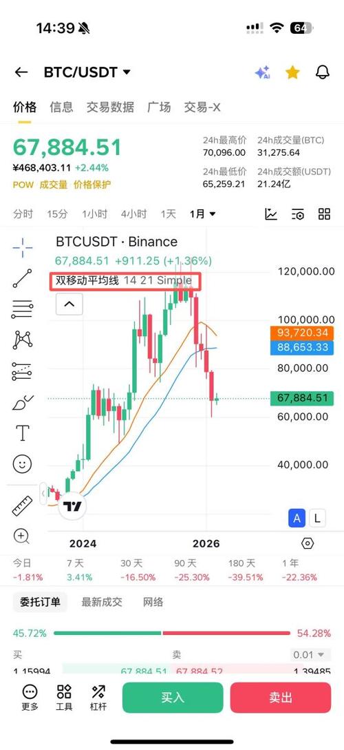 比特币美元k线走势图游戏截图