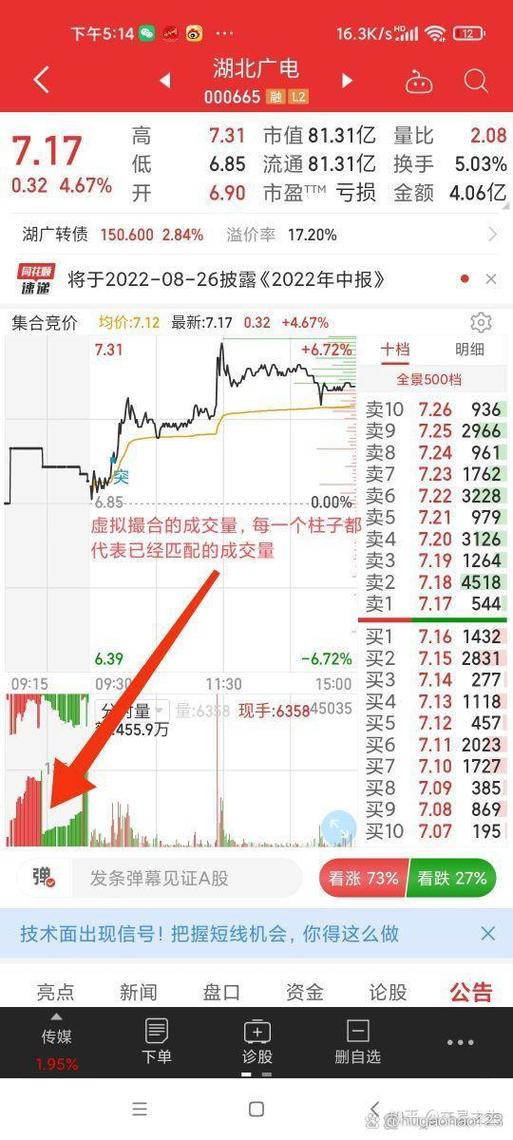 集合竞价成交量怎么看缩略图