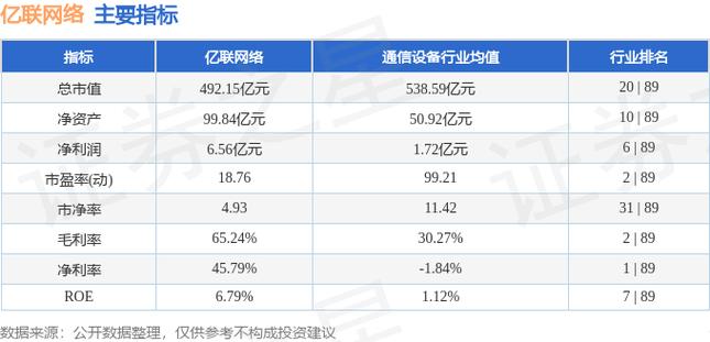 亿联股票今日股价缩略图