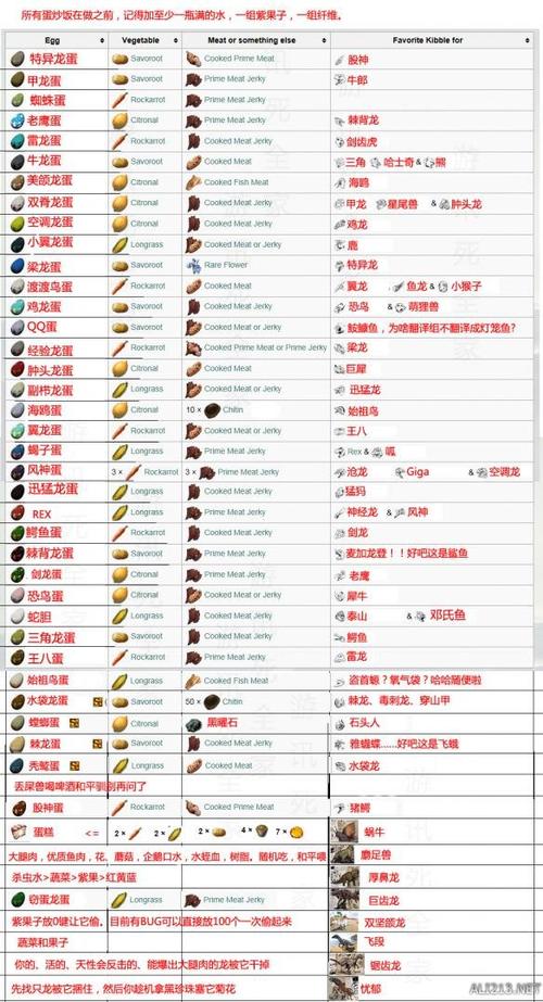 方舟生存进化破解版驯服所有恐龙缩略图