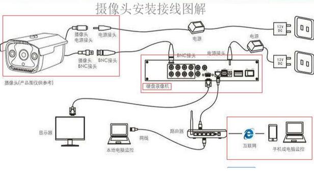 海康威视摄像头怎么连接电脑缩略图