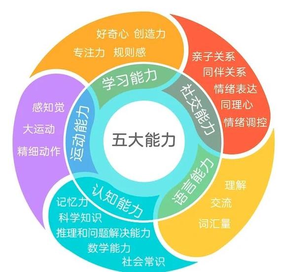 蒙台梭利四大主要元素缩略图