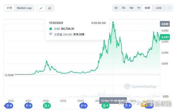 以太坊币今日价格行情走势图缩略图