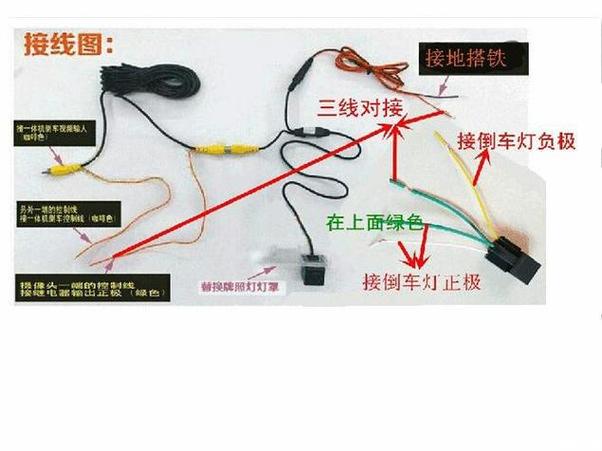三轮电动车倒车影像接线安装图解缩略图