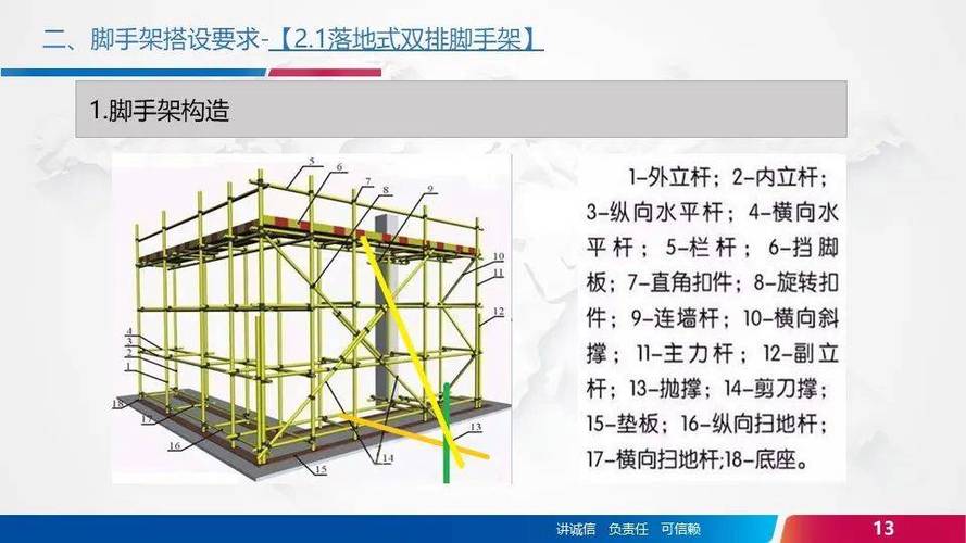 搭脚手架规范要求标准图标