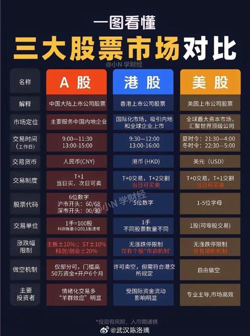 货币市场与股票市场的区别缩略图