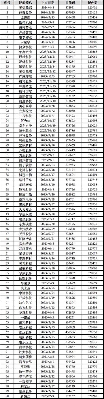 河南文旅股票代码是多少游戏截图