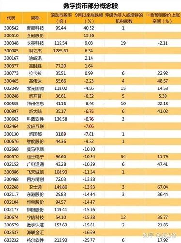 数字货币概念股龙头股一览表缩略图
