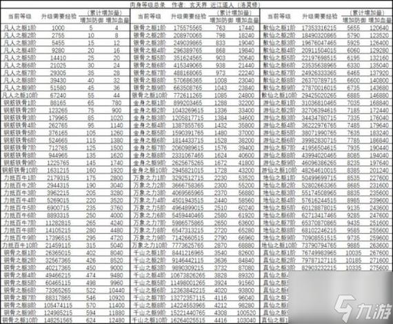 想不想修真肉身等级划分详细缩略图