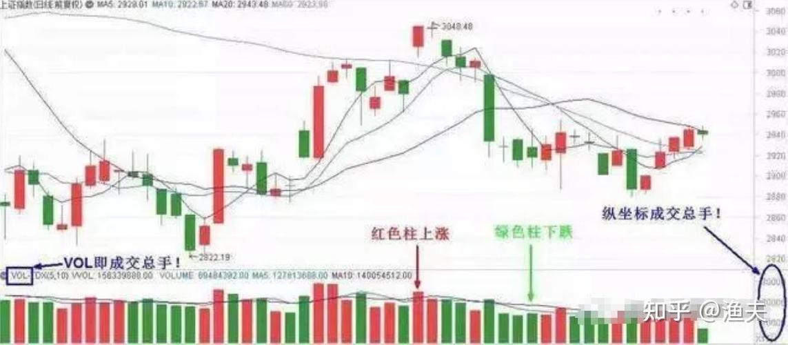 股票红和绿代表什么缩略图