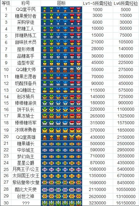 qq堂等级名字大全图标缩略图