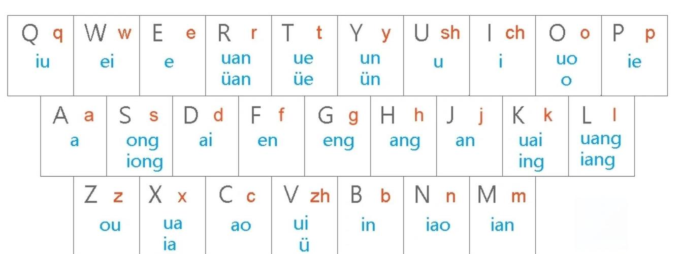 电脑键盘点一下会输入两个字母