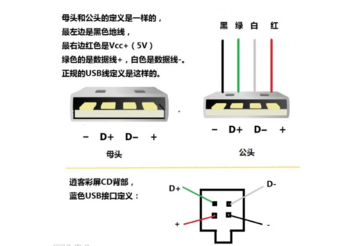 手机数据线颜色代表什么缩略图