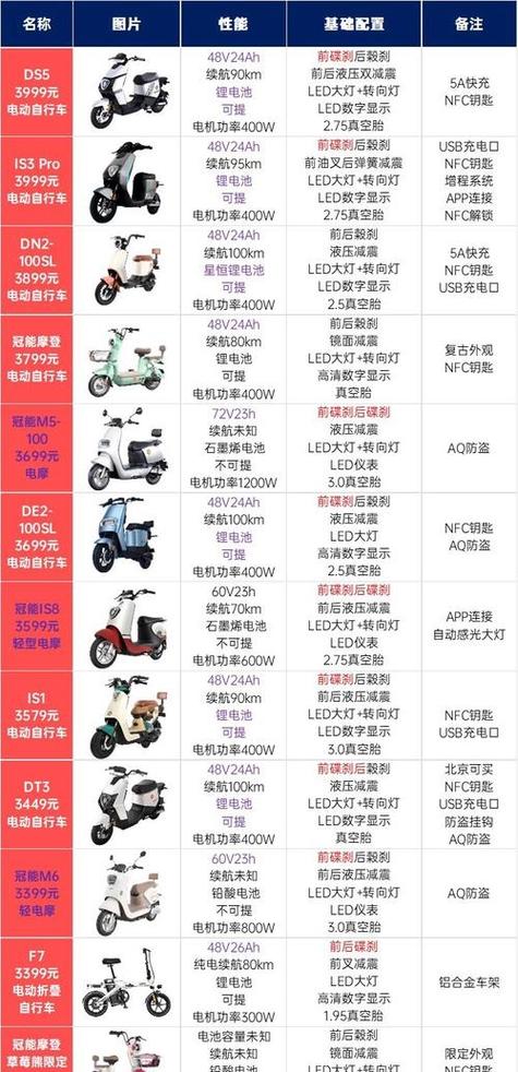 雅迪电动车所有车型图片价格表游戏截图