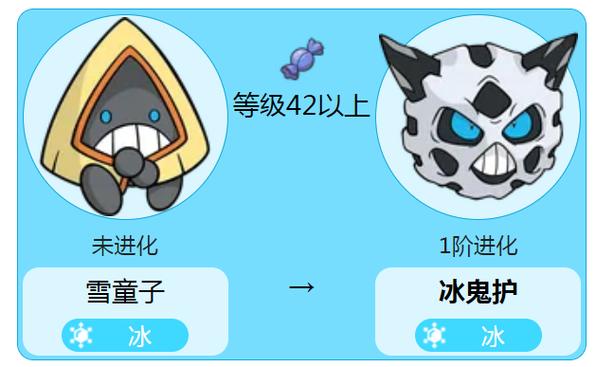 宝可梦10个等级划分缩略图