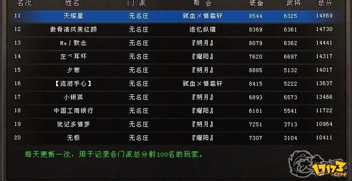 大唐无双第一土豪花了多少钱图标