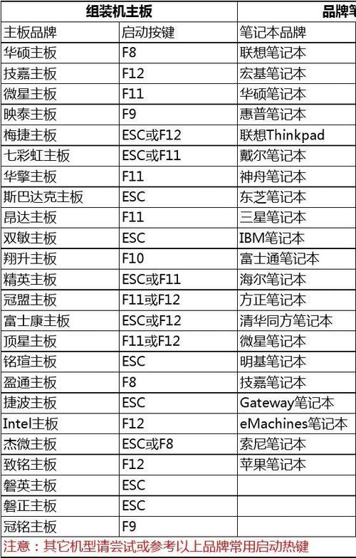 华硕笔记本u盘启动快捷键缩略图