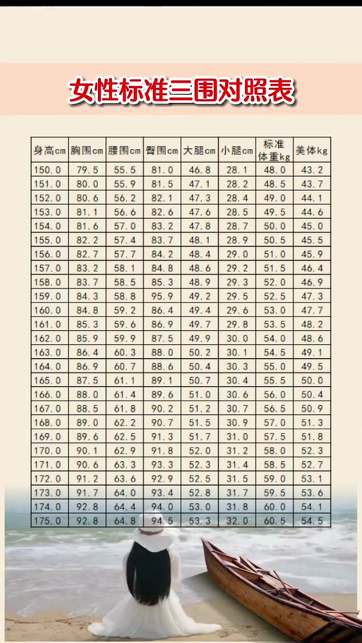 身材三围数据图标