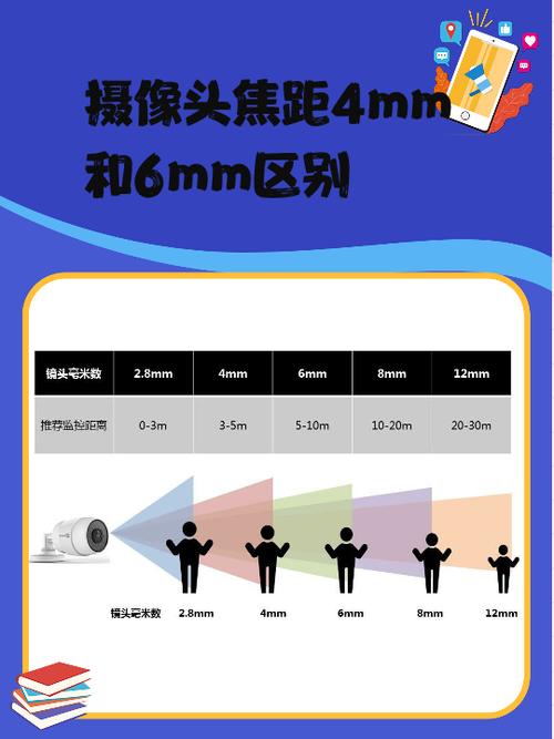 高清摄像头和普通摄像头区别