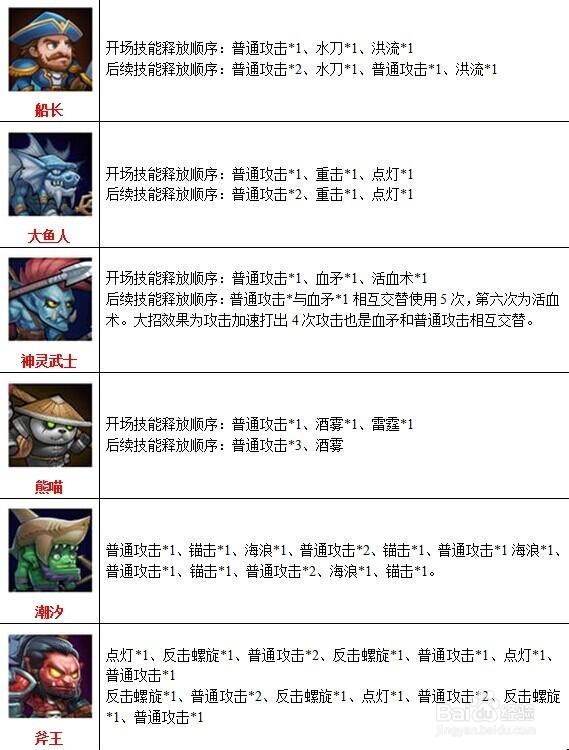 dota英雄技能介绍大全缩略图