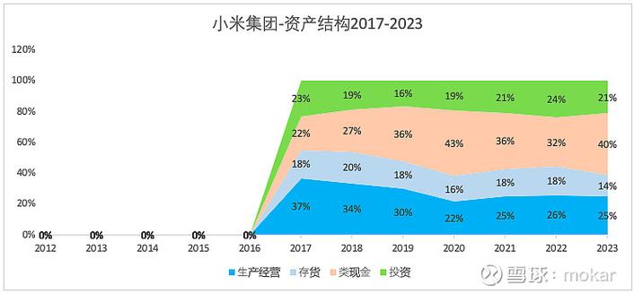 小米手机主要出口哪些国家游戏截图