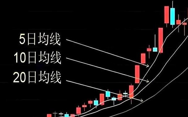 怎么看5日均线10日均线30日均线