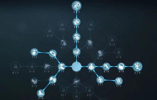 第五人格角色天赋加点大全缩略图