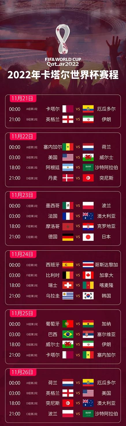 2022世界杯赛程时间表