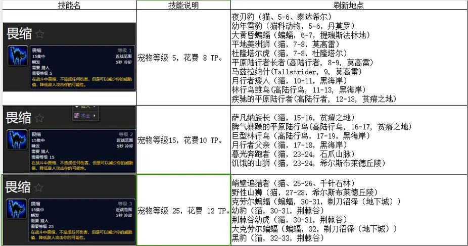 魔兽世界怀旧服猎人属性优先级