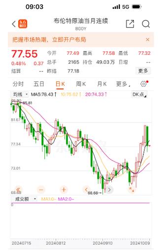 布伦特原油期货价格走势图