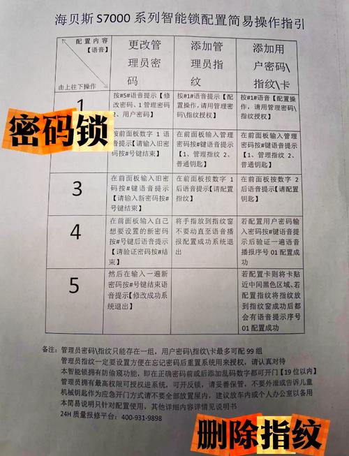 樱花指纹密码锁使用说明缩略图