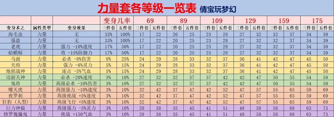 梦幻西游敏捷点能加什么属性游戏截图