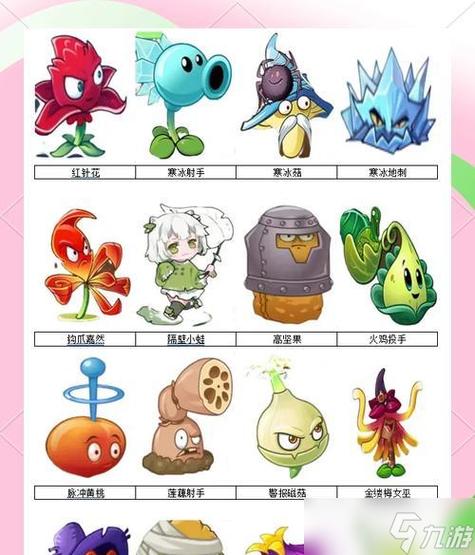 植物大战僵尸图鉴大全_植物图鉴介绍_缩略图
